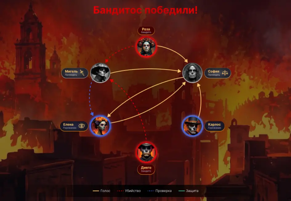 3. Хроника